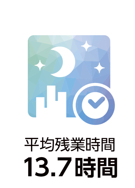 平均残業時間: 13.7時間