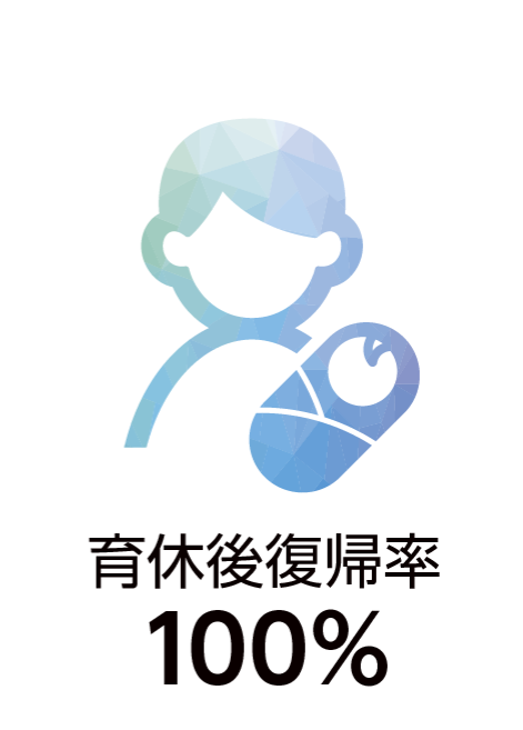 育休後復帰率: 100%